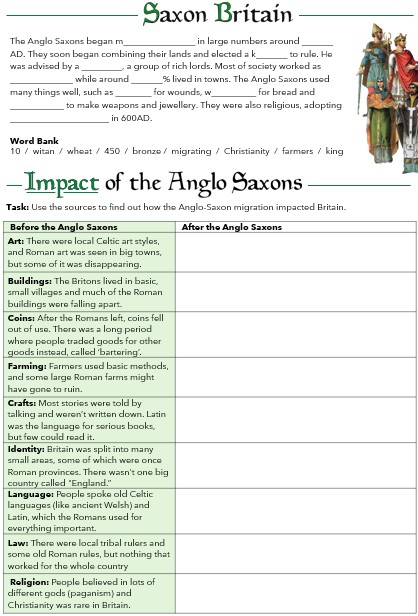 Been tweaking and improving my KS3 Migration stuff. Each double lesson covers why they migrated and what impact they had. Here's the Anglo Saxons PDF sheet on their achievements that students use tinyurl.com/ms7r6cd and scheme here: tinyurl.com/bde8esnx :) #historyteacher