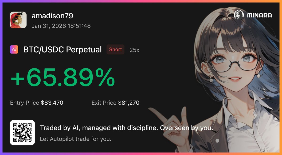 79amadison79's tweet image. On weekends, I can truly disconnect without worrying about the markets thanks to @minara  and its Autopilot. Once activated, everything is handled automatically, fully aligned with the risk parameters I’ve set.

Autopilot opens and manages positions autonomously, including…