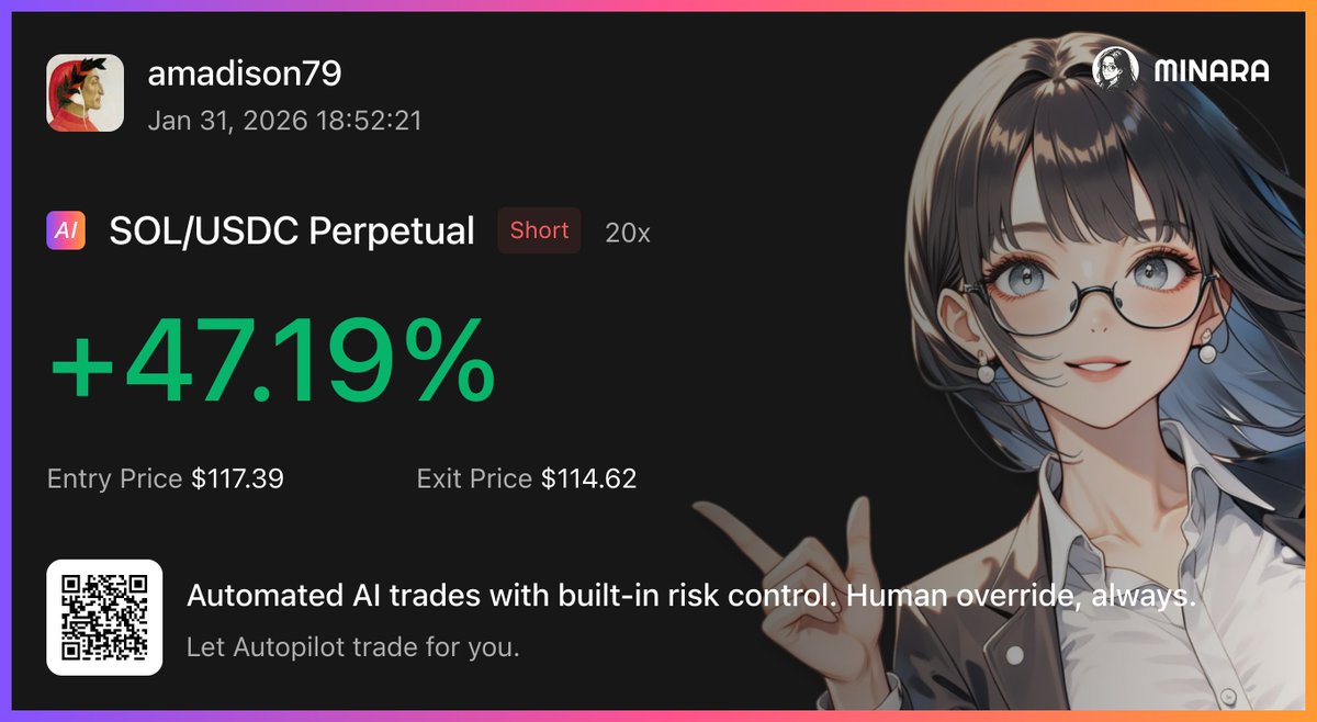 79amadison79's tweet image. On weekends, I can truly disconnect without worrying about the markets thanks to @minara  and its Autopilot. Once activated, everything is handled automatically, fully aligned with the risk parameters I’ve set.

Autopilot opens and manages positions autonomously, including…