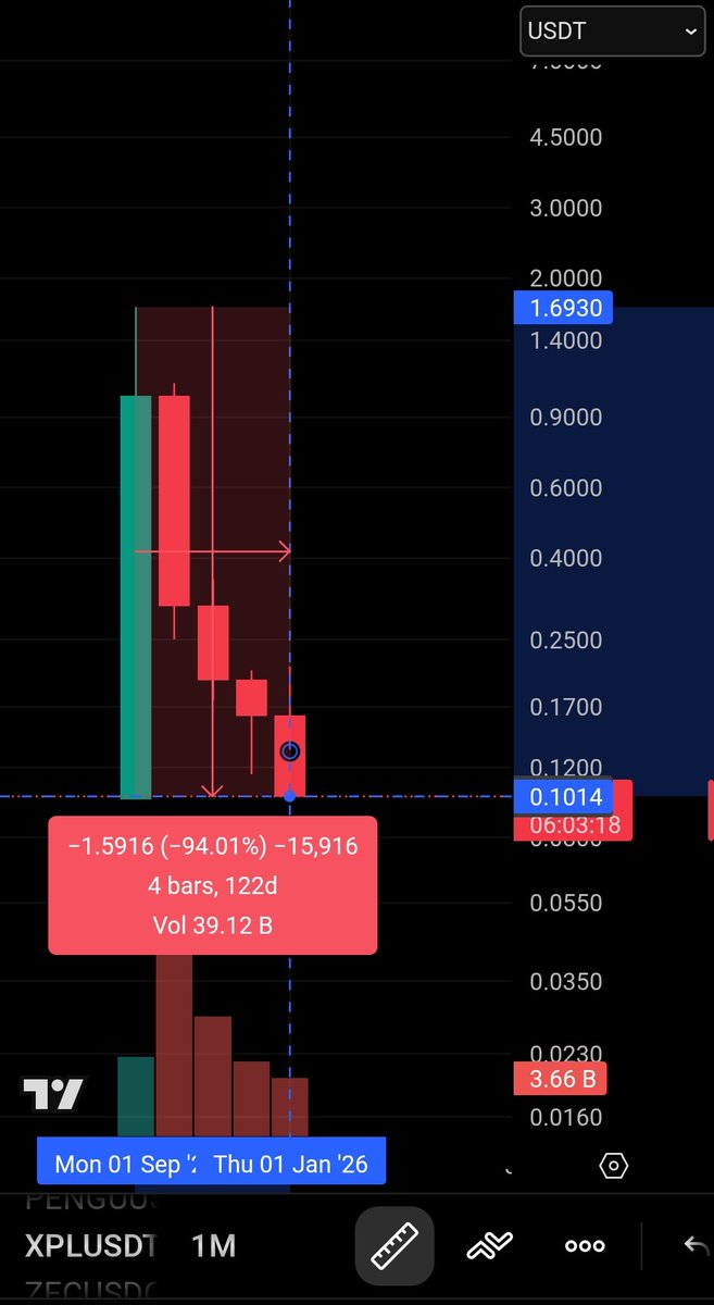 in case u need somethin to sad about, here have some $XPL chart

trillions