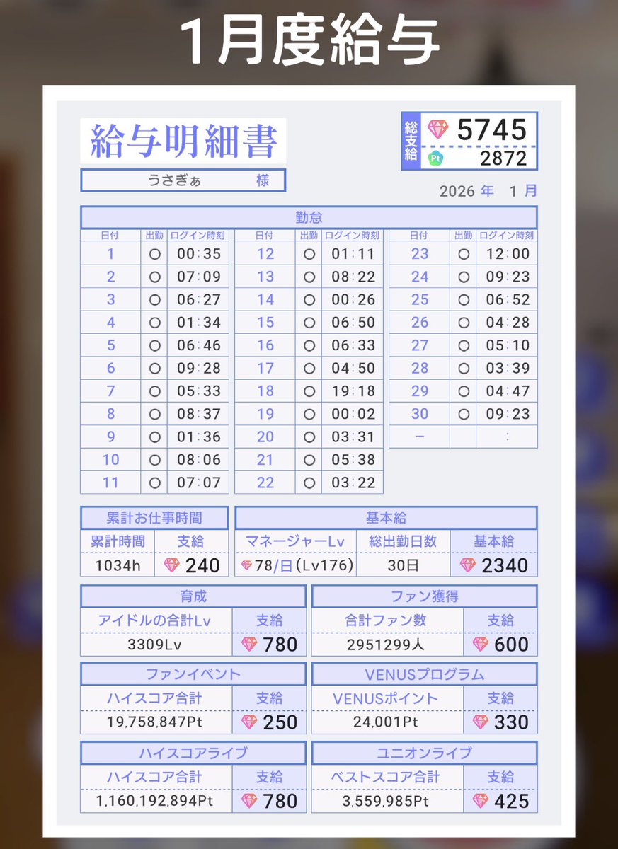 うさぎぁ tweet media