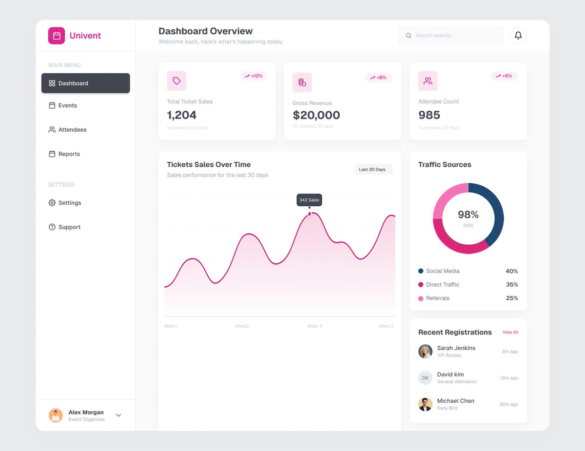 Ehigie Moses E. | UI/UX Designer tweet media