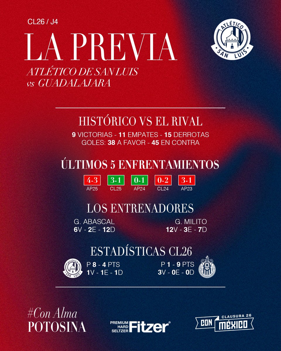 Atlético de San Luis tweet media