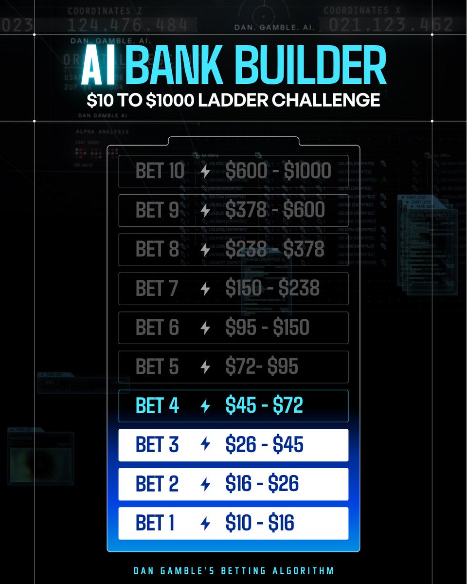 Dan’s AI Sports Picks tweet media
