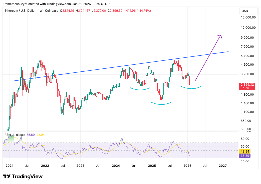 $ETH

Last time you see Eth under 2500
