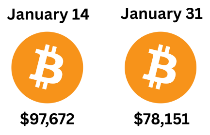 Bro, what happened? 😔
