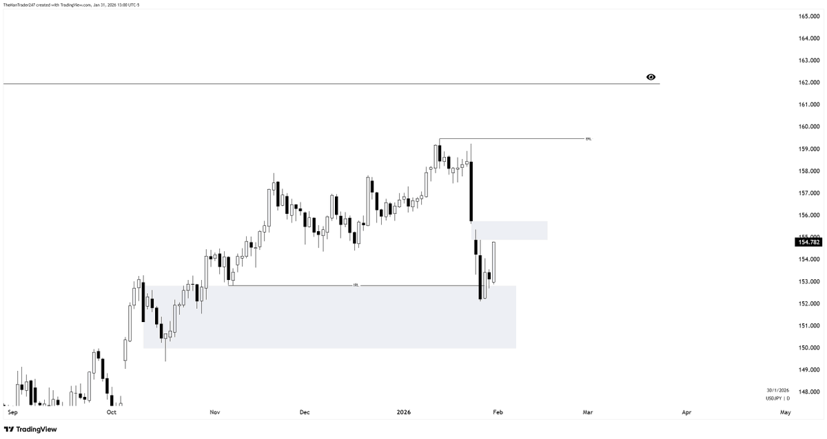 The Man Trader tweet media