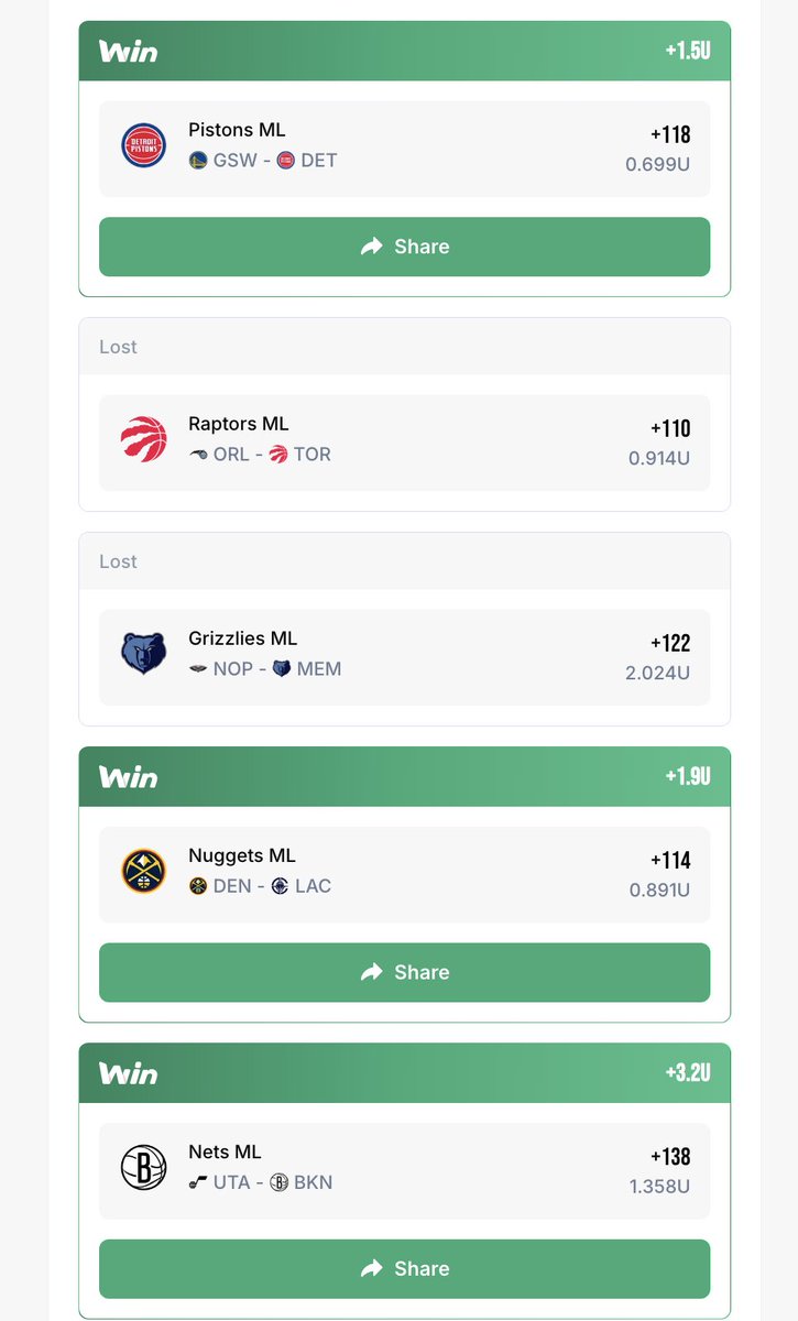 NextGenPlays's tweet photo. Our grizzlies free play sold but in our VIP, we were up because we hit on nuggets + nets + pistons all at + money. This is why y'all got to join our FREE VIP 7 day profit challenge on winible, we give all the model's picks! 
Atlanta Hawks @ -120 | Unit: 2.066 | ROI: 6.89% https://t.co/2Rjn5KUibu