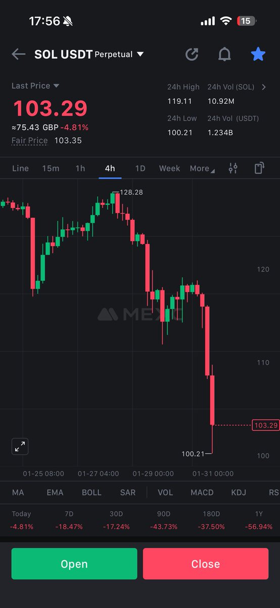 CryptoKingNH's tweet photo. Something that will never be seen again. Every single chart in the market is identical to the candle. SOL, BTC, XRP, ETH. 

Gold and Silver crashed strategically, Crypto Markets crashed strategically
Fiat Currency is next….so the monetary system can be changed to digital CBDC’s https://t.co/Kqg9TxxpSi