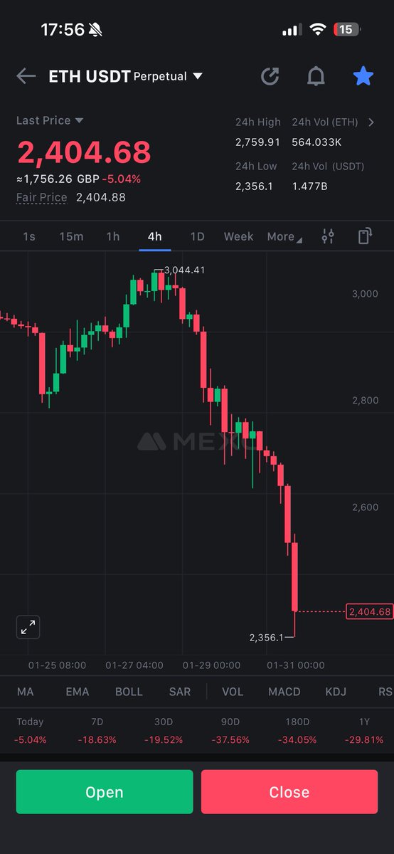 CryptoKingNH's tweet photo. Something that will never be seen again. Every single chart in the market is identical to the candle. SOL, BTC, XRP, ETH. 

Gold and Silver crashed strategically, Crypto Markets crashed strategically
Fiat Currency is next….so the monetary system can be changed to digital CBDC’s https://t.co/Kqg9TxxpSi