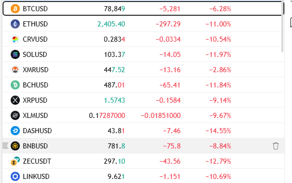 Party is far from being over