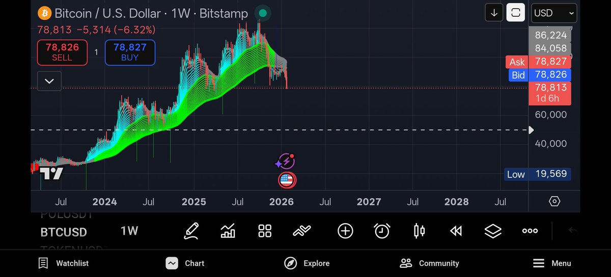 Crypto Smarts tweet media