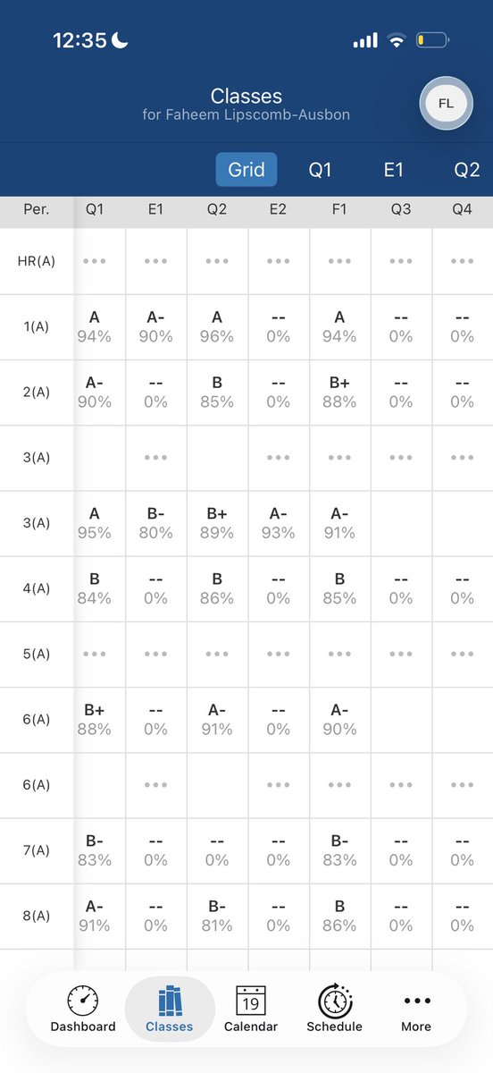 faheem_ausbon's tweet image. Finishing Off the 2nd Quarter Strong 
@Coach_Hewitt86 @BigBody_Nas8 @BatmansButler44 @CoachErn59