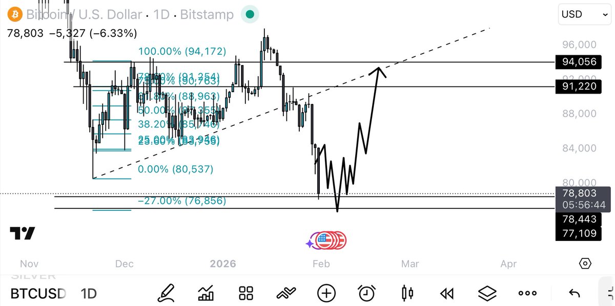 Crypto Ryan tweet media