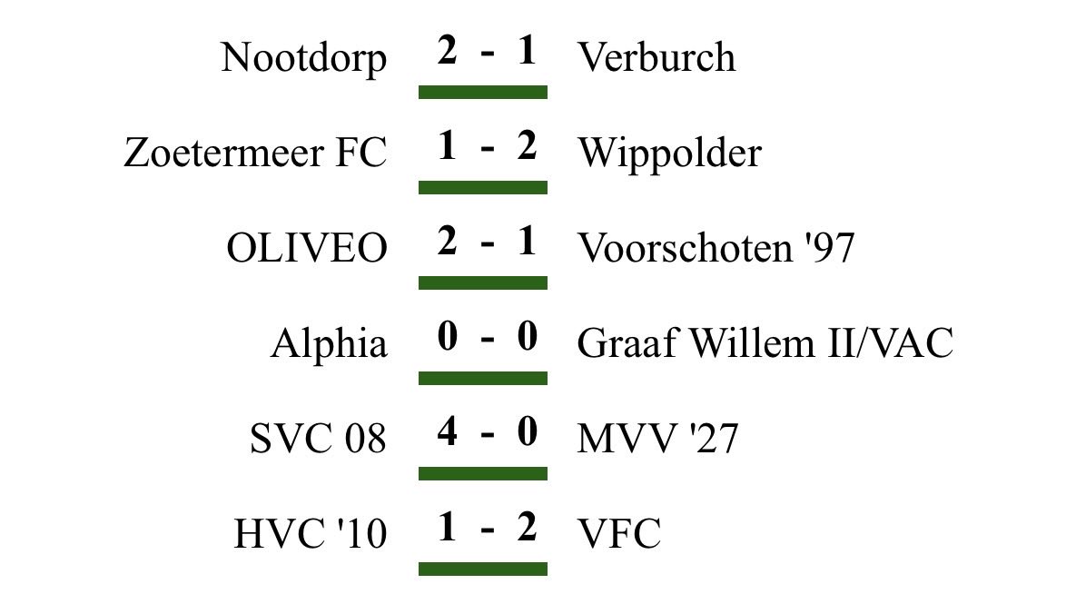 De uitslagen in 2C👇🏻