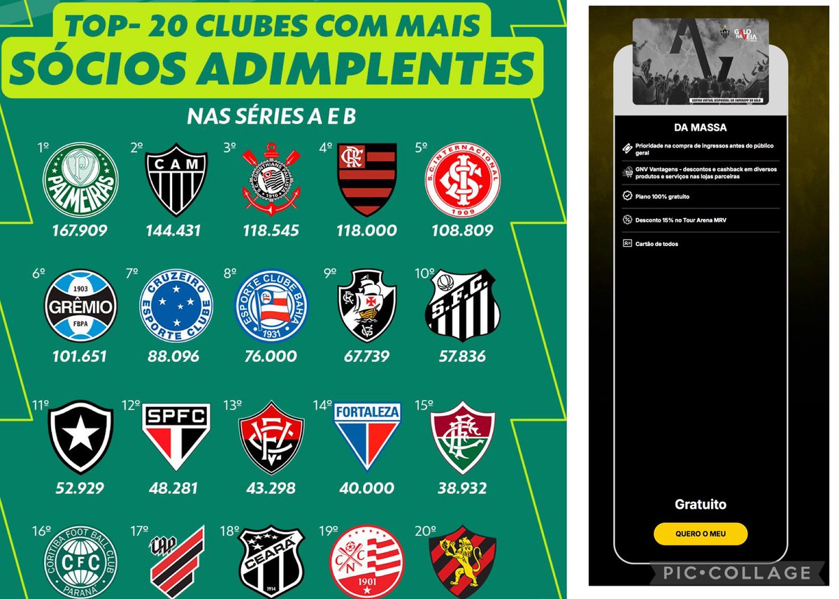 Ter programa de sócio torcedor com custo zero é semelhante a mentir público no estádio e comprar seguidor em rede social!!!!
Piada de MG!!!
😂😂😂😂😂🌽🌽🌽🌽🌽