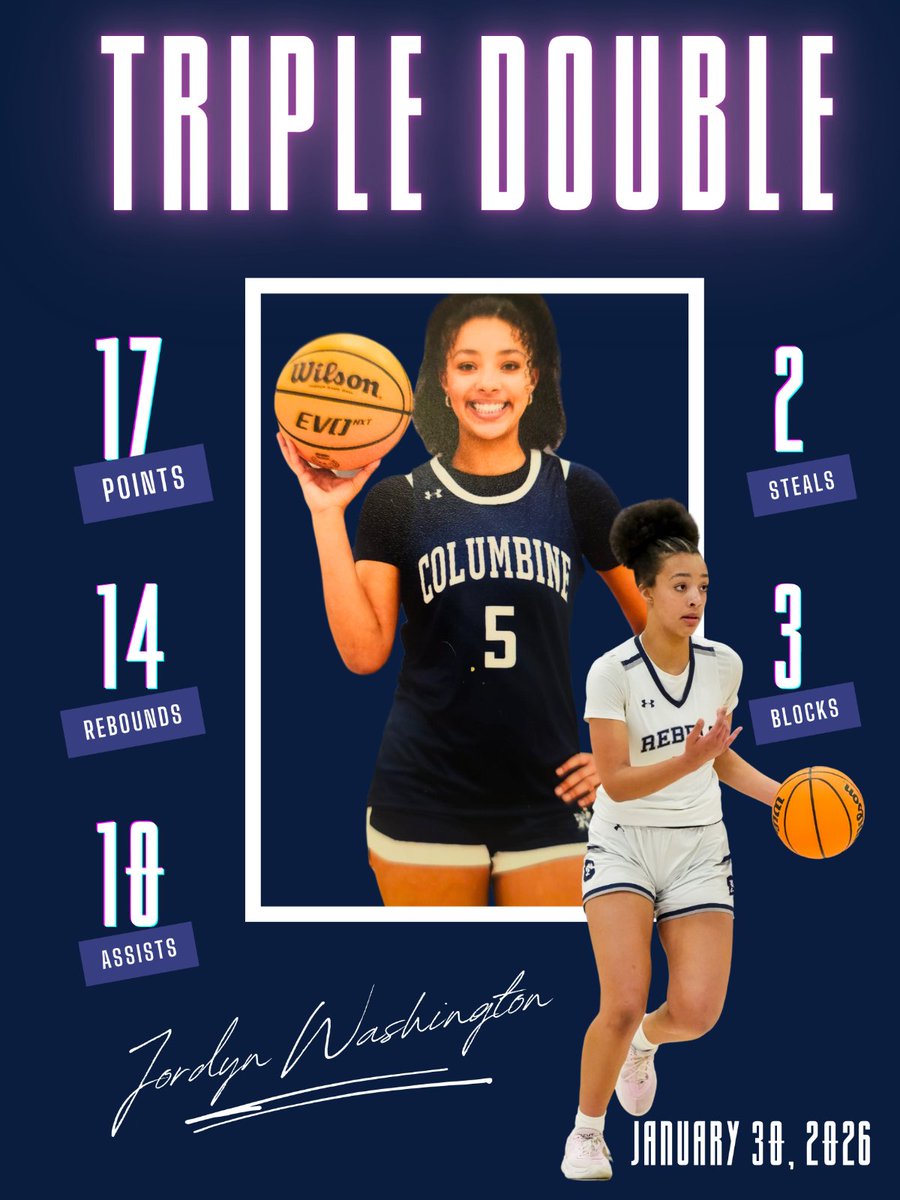 SMWashington100's tweet photo. What a game against Chatfield last night @JordynWash1 ! True PG right here. Don't sleep on her.
@Namstol_doownil @COHoops5280 @JeffcoAthletics @JrAllStarBB @JrAllStarCO @PGHColorado @sportslifetalk @Rebel_Athletics https://t.co/lOfUoIQneW