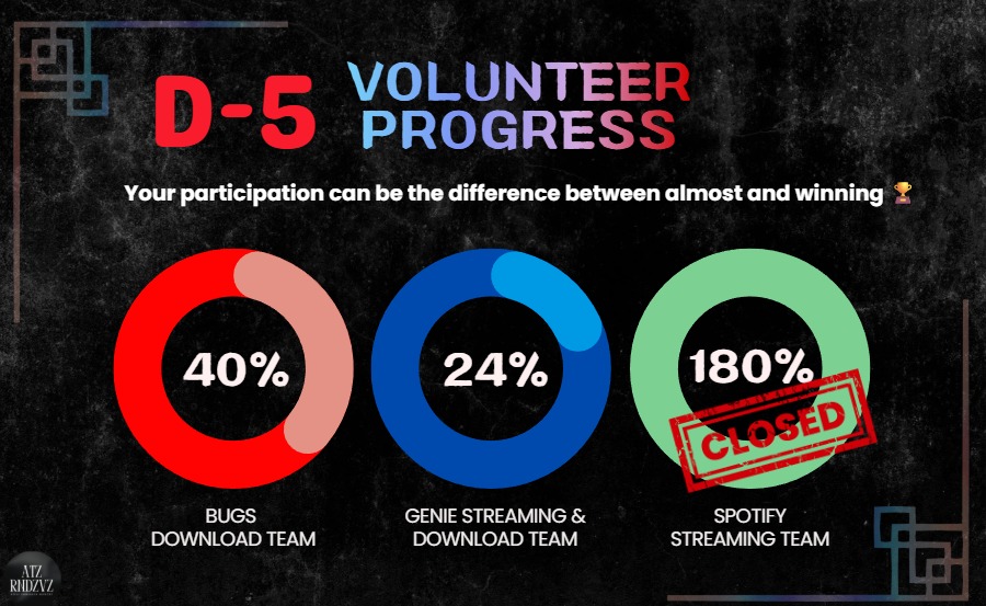 February 1st,2026
————
If you can give a little of your time, you can help ATEEZ get a win.
Let’s run forward together, ATINYs! 🏴‍☠️

⏳ 5 days left, every effort counts, every ATINY matters.

New to this and feeling unsure?
We’ll be holding a beginner class on February 3rd.
Please