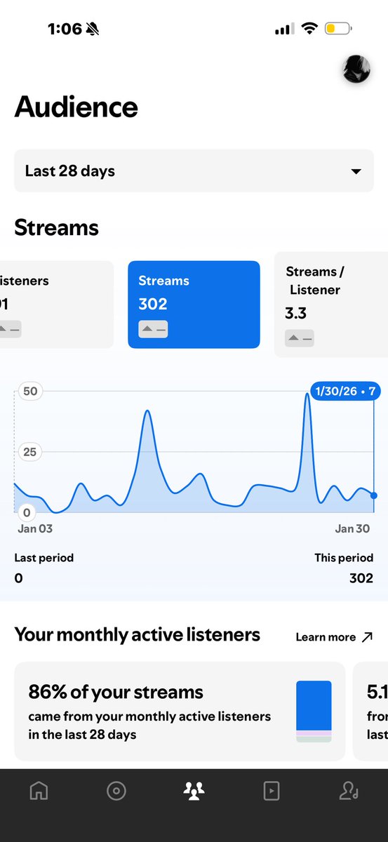 nvrrpoor's tweet image. DAY 10 POSTING MY SPOTIFY STATS UNTIL IM SIGNED TO A MAJOR LABEL. 7 STREAMS YESTERDAY THANK YOU AND THANK YOU FOR 90 MONTHLY LISTENERS LETS KEEP GOING
