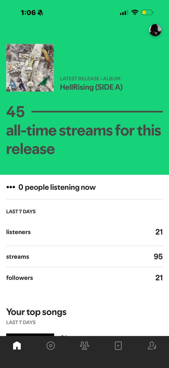 nvrrpoor's tweet image. DAY 10 POSTING MY SPOTIFY STATS UNTIL IM SIGNED TO A MAJOR LABEL. 7 STREAMS YESTERDAY THANK YOU AND THANK YOU FOR 90 MONTHLY LISTENERS LETS KEEP GOING