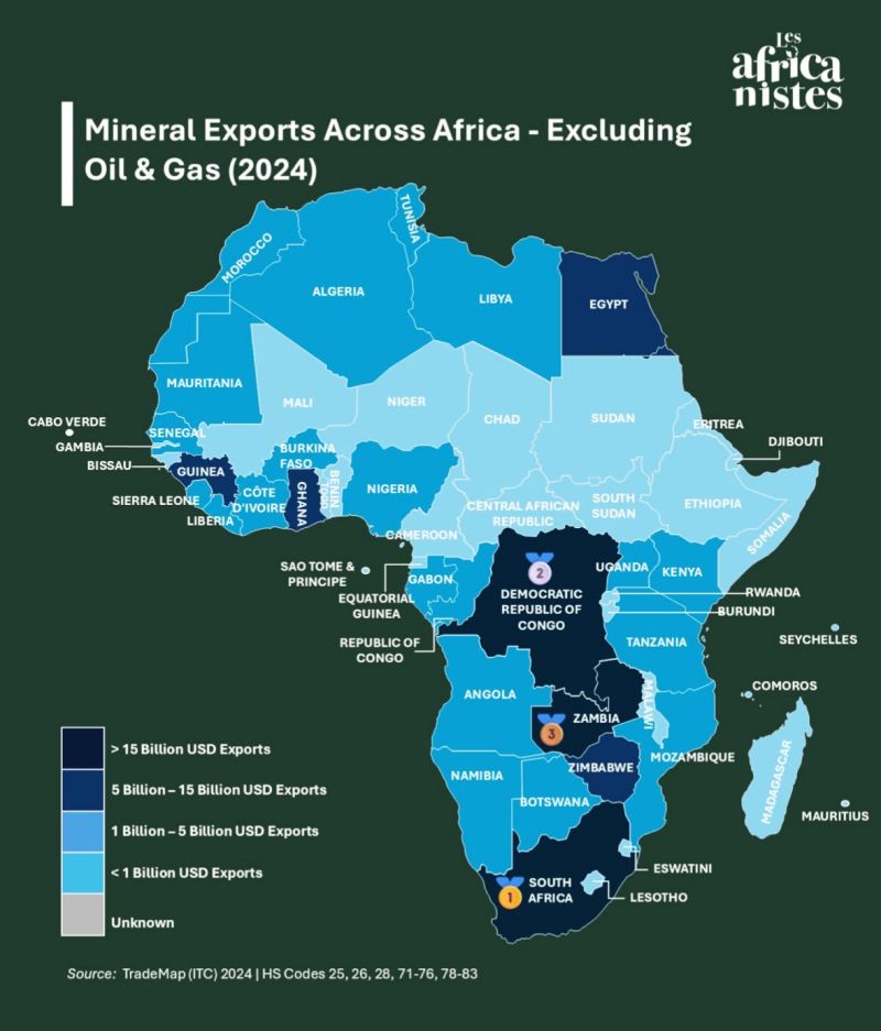 Africa’s mineral map (without oil and gas)

A few things stand out fast.

• DRC dominates. The cobalt, #Copper , and critical #minerals core of the continent

• Southern Africa punches above its weight. South Africa, Zambia, Zimbabwe anchor export value

• West Africa is