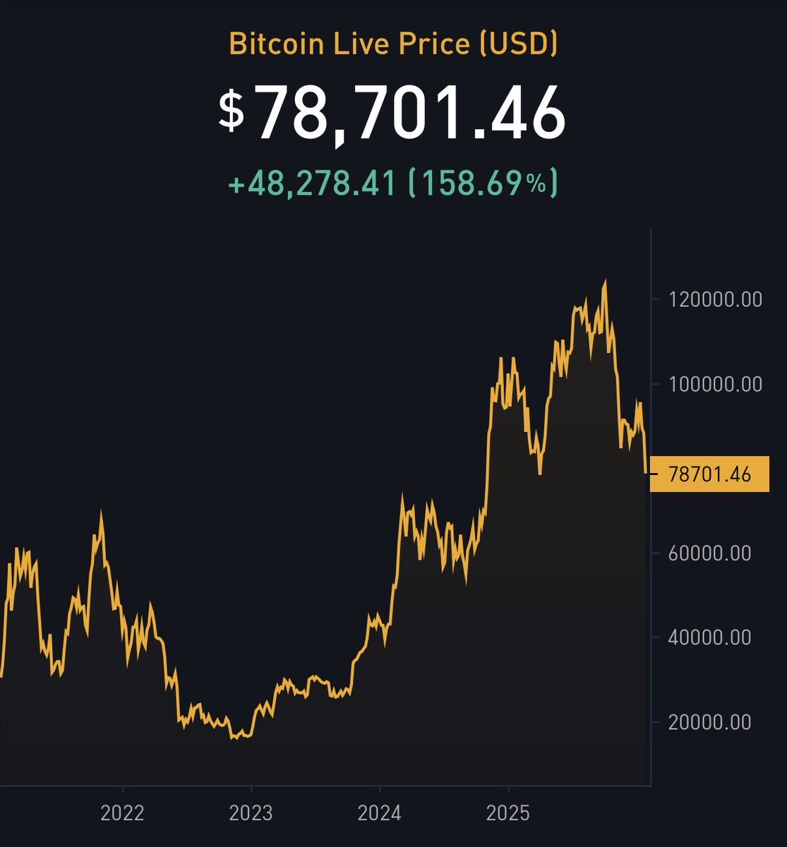 The ₿itcoin Therapist tweet media