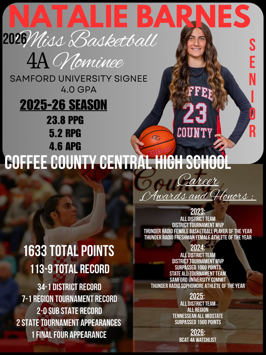 Coffee County Lady Raiders Basketball tweet media