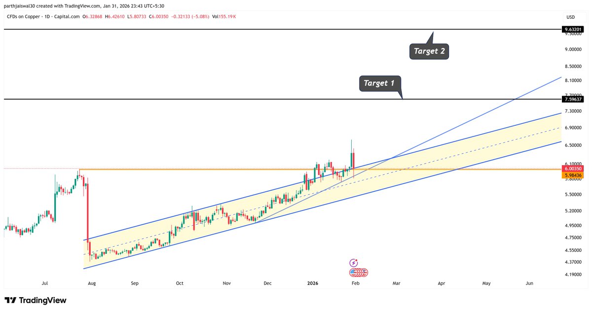 PAARTH P JAISHWAL tweet media