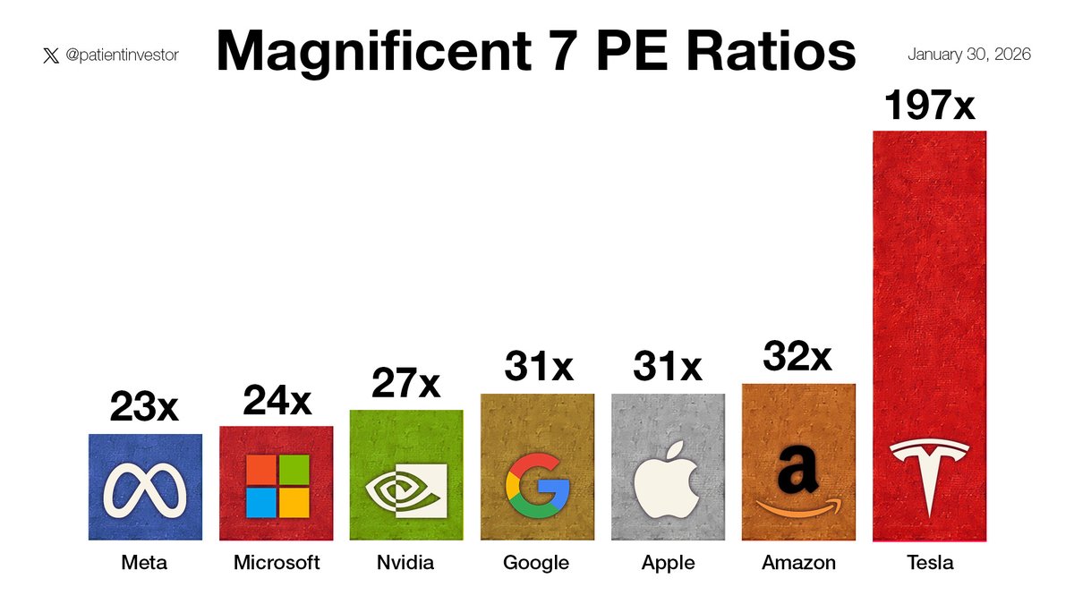 Patient Investor tweet media