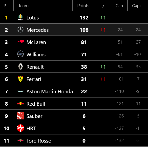 CAMPEONATOS TRAS EL GP DE MONACO 2010