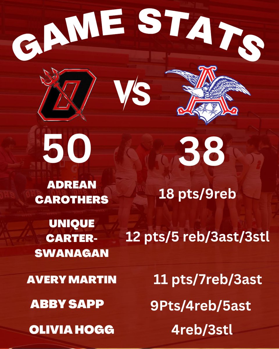 Owensboro Lady Devils Basketball tweet media