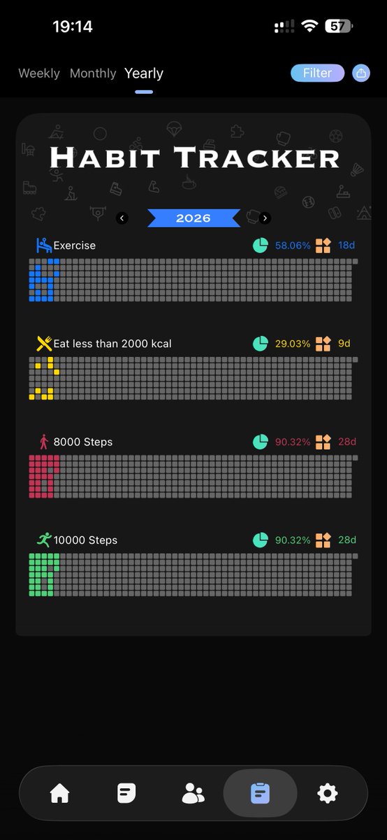 El mes de Enero no ha estado mal en cuanto al propósito anual de seguir mejorando mi físico y bajar de los 70 kg.

Lo que me está costando más con diferencia es comer menos de 2000 kcal al día. Hay veces que me paso por 100 o 200 y otras que me paso por 2000 😅