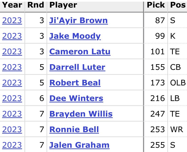 Coach Yac 🗣 tweet media