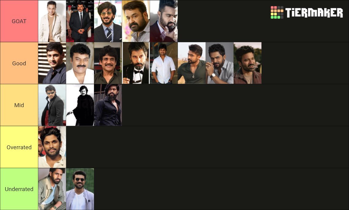 Sama_Gautham_'s tweet photo. Actually Mid lo unavalu Kuda Decent Actors.. Kakapothey acting chesina... Other X Factors Vala acting ni Dominate chestay https://t.co/BoOCtSwo5S