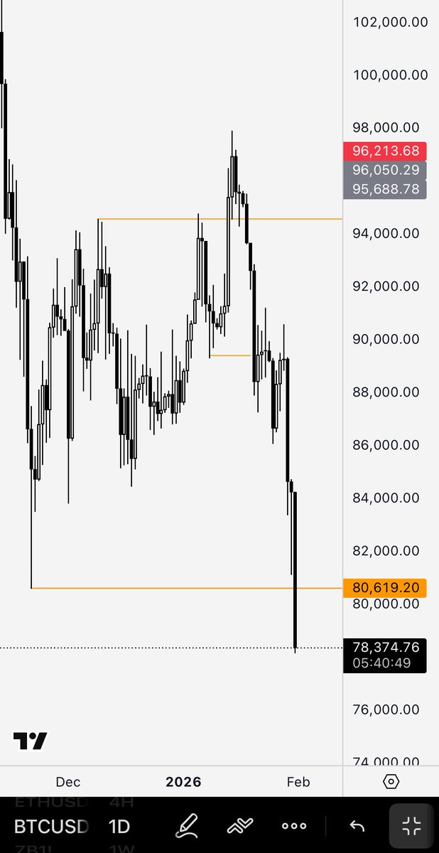 BTC 

overall target smashed.