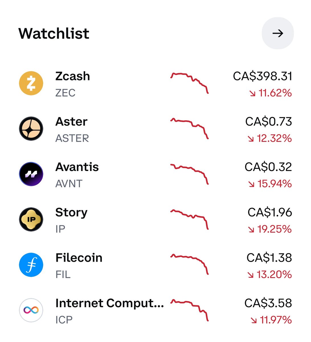 Wow… almost 20 years investing in stocks and I’ve never seen anything like this.