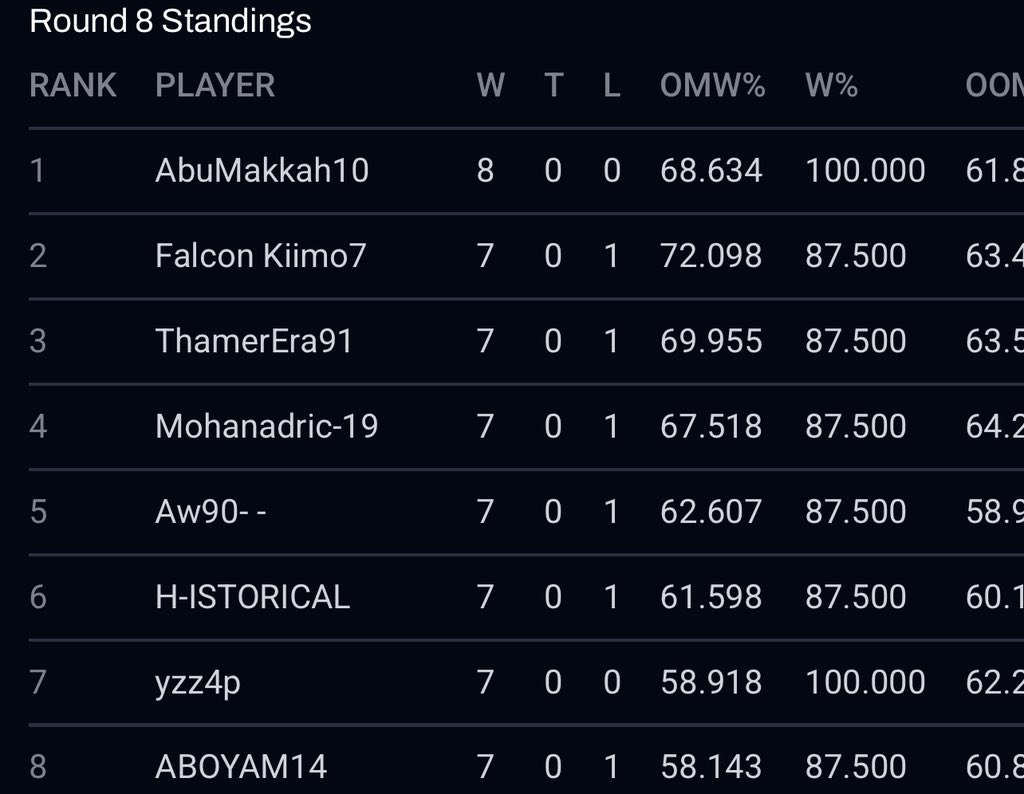 Falcon Kiimo7 tweet media