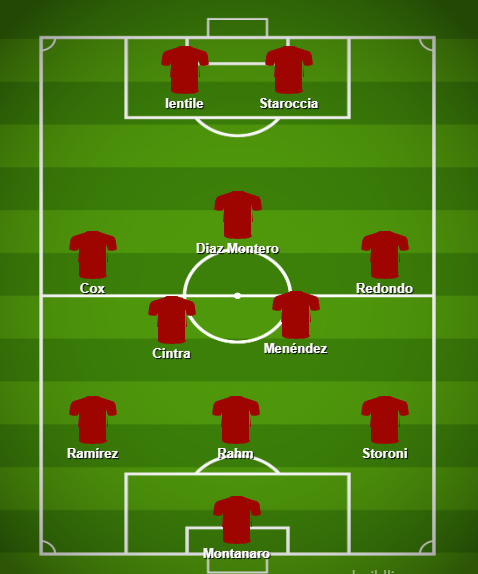 11 confirmado para enfrentar a UD O'Higgins en la octava fecha
Montanaro mantiene la titularidad, cambio de Medina por Ramírez por la última lesión, Menéndez y Cintra en el medio del campo con Diaz Montero, dejando fuera a Kovacevic y Canata, se priorizará experiencia.