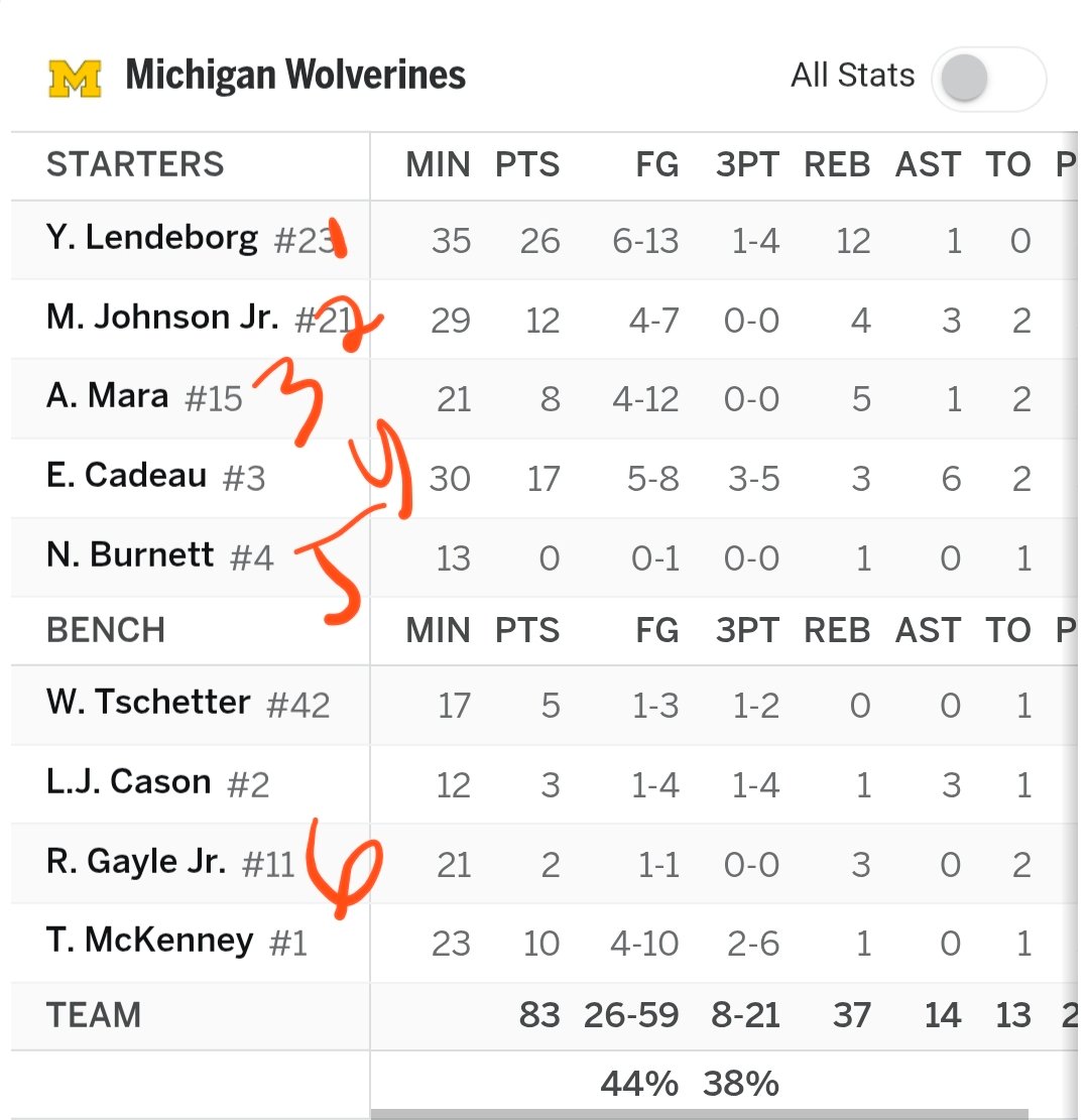 Spartan Bobby tweet media