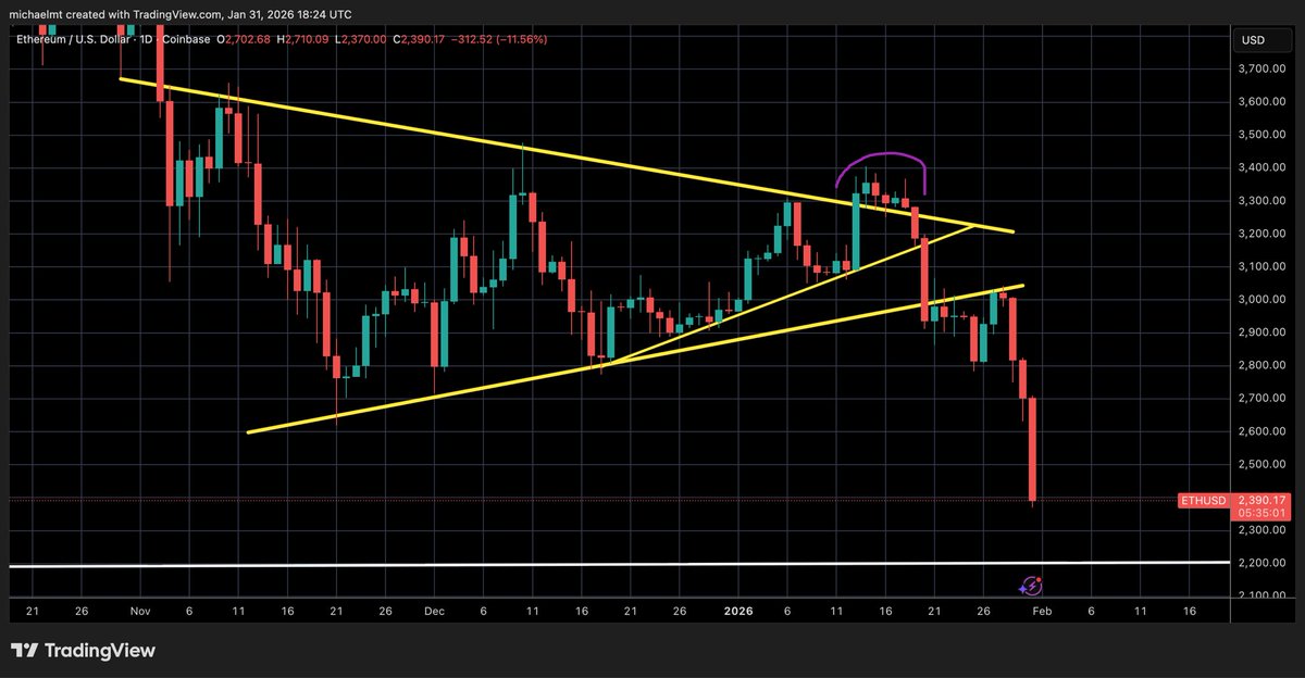 Crypto Michael tweet media