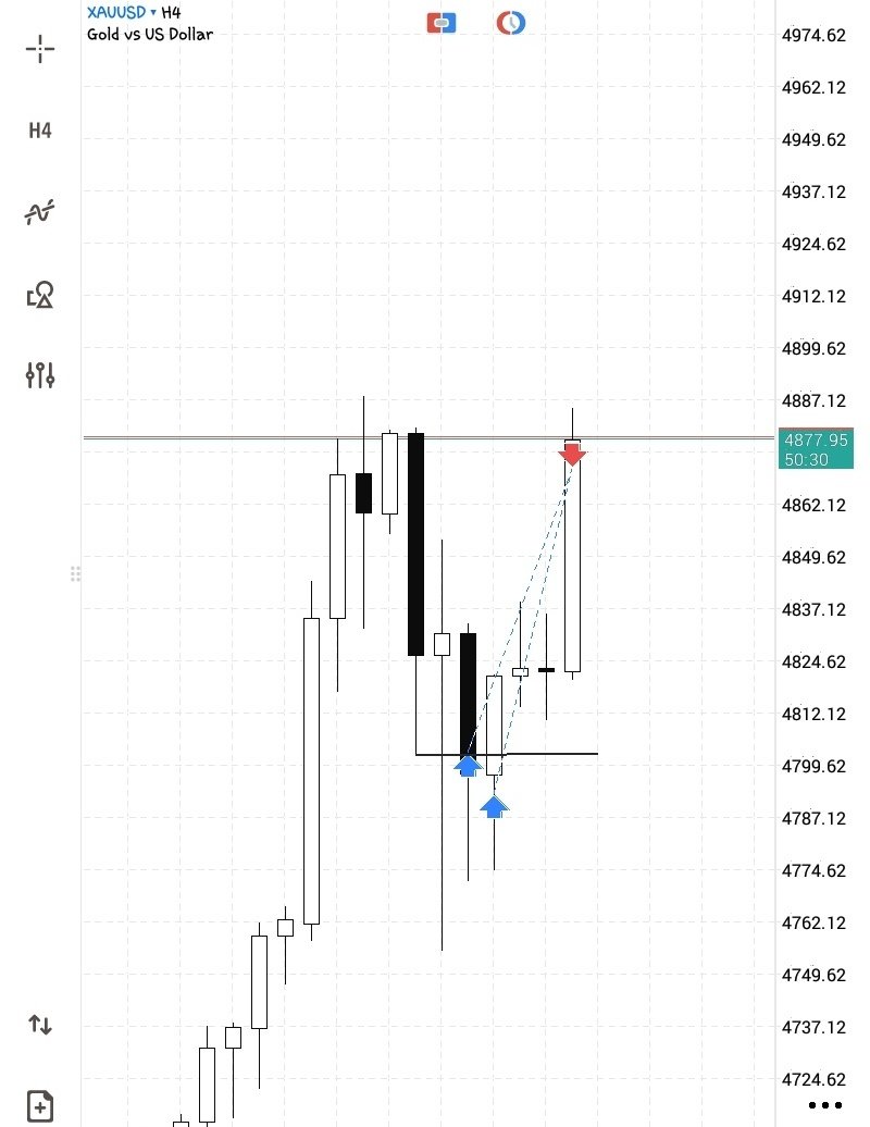 Mo_Stylzz📈📊 tweet media