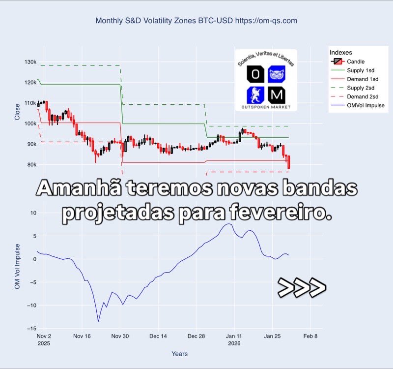 leandro_war's tweet photo. O modelo do OM S&amp;D é gratuito no https://t.co/jCIn9uDH2k https://t.co/EgkAqe7C7G