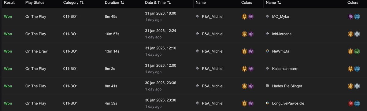 MichielLorcana 🇧🇪 ➡️ Stockholm CCQ tweet media