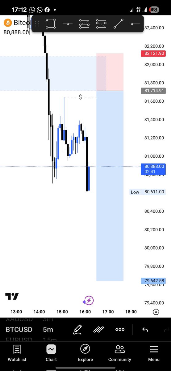 Pascalelolen's tweet image. BTCUSD 
Only for my student's feel free to DM
#ForexTrader #ogaigwe #classfornewbies
