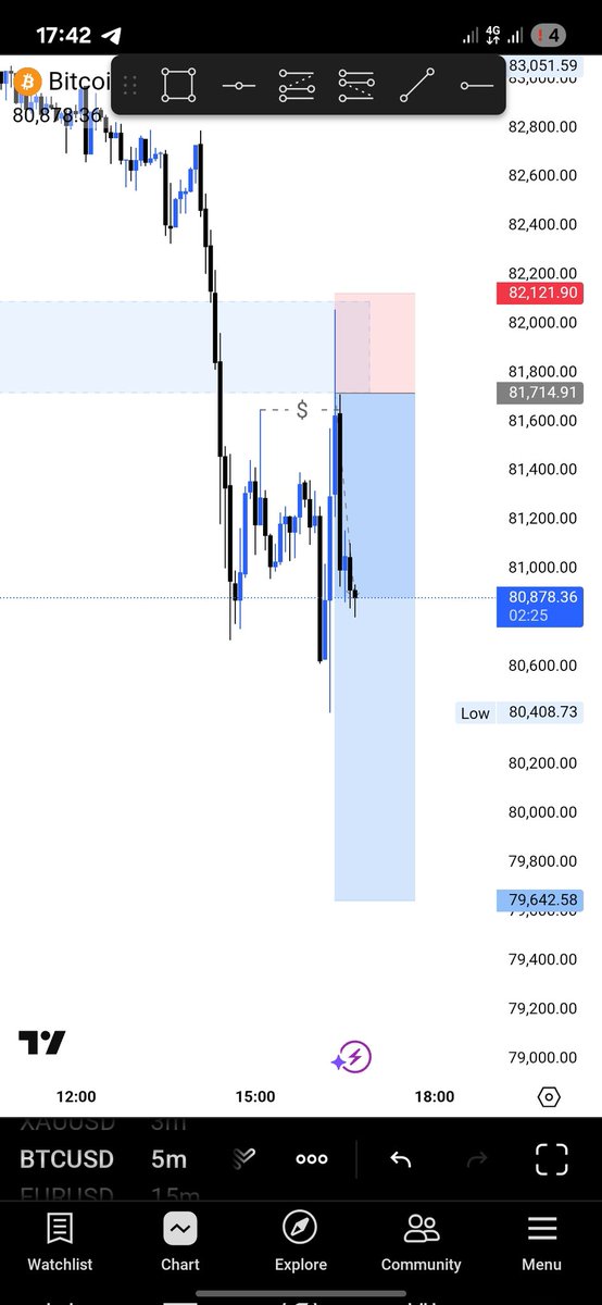 Pascalelolen's tweet image. BTCUSD 
Only for my student's feel free to DM
#ForexTrader #ogaigwe #classfornewbies