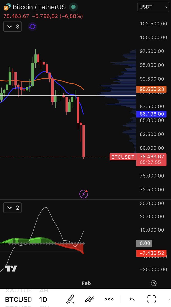 TradingLatino's tweet image. Hay me hacen un lugarcito ahí en la esquina 🙂