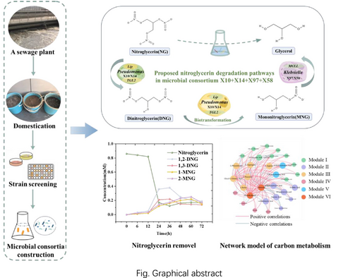 Water Environment Federation tweet media