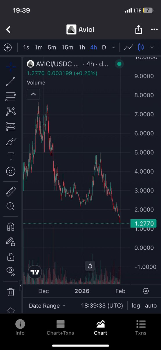 Im bidding $avici here
 Could go lower but im confident in the product and the team.

Lets run it back