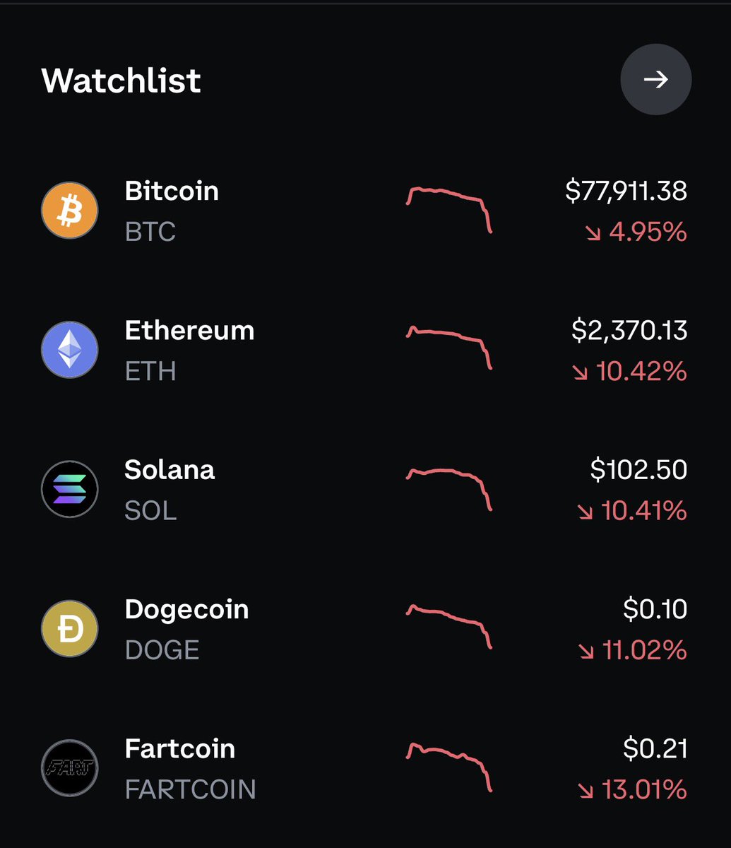 Max pain🩸

then max gain 💪