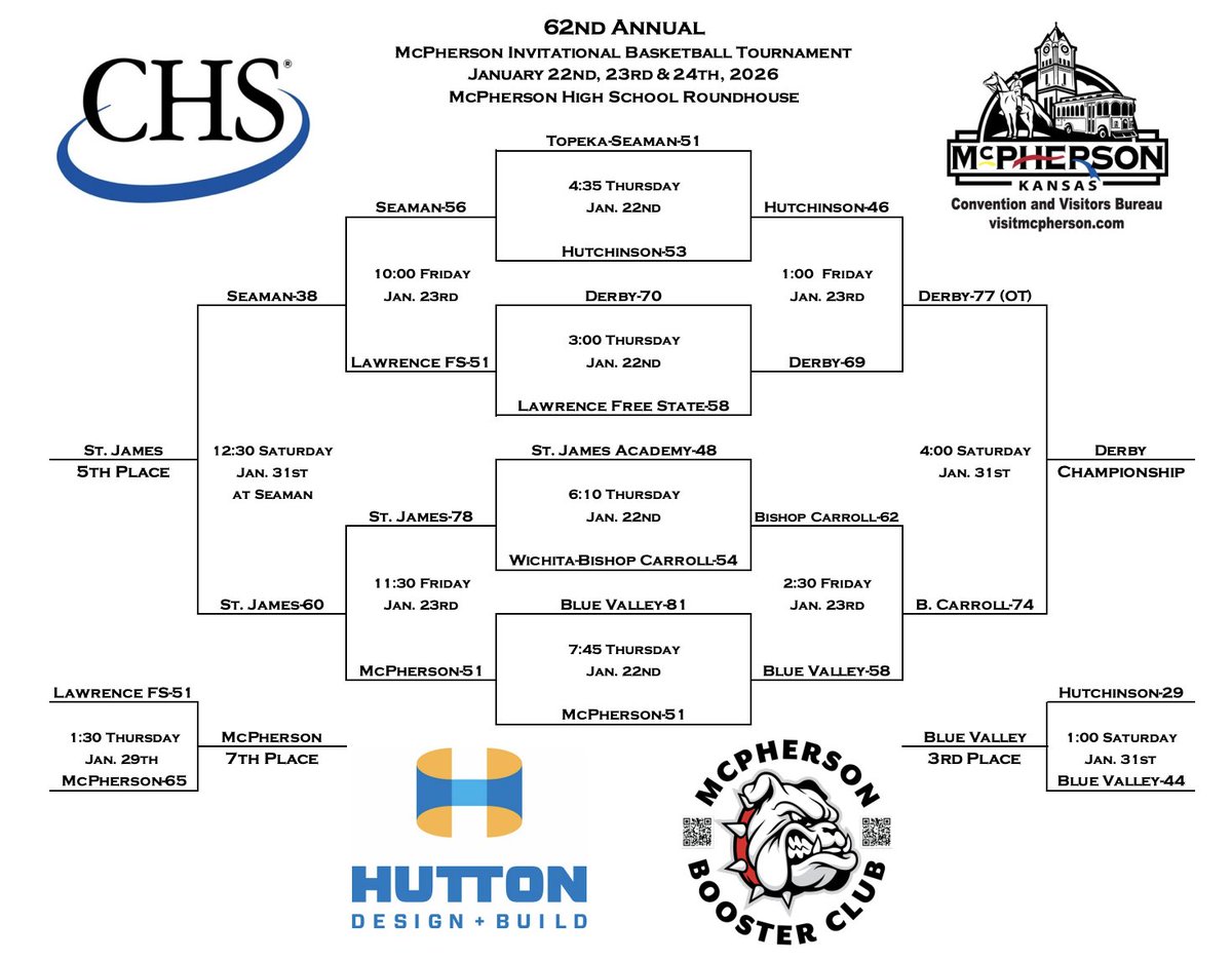 McPherson HS tweet media